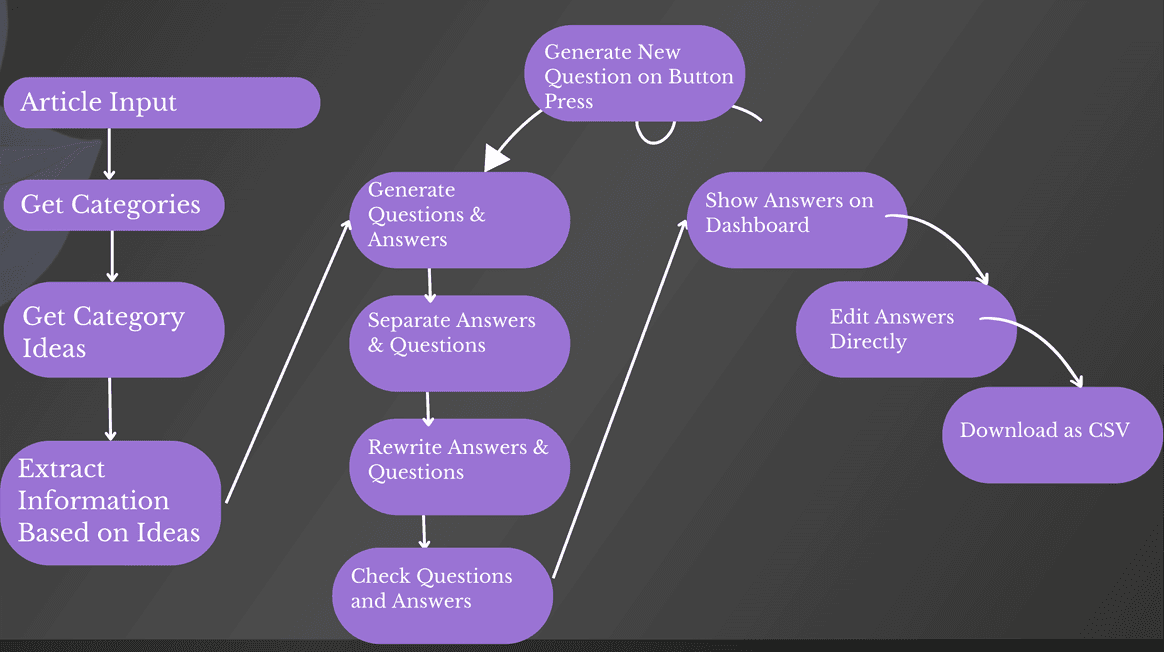 Quiz Generation Architecture