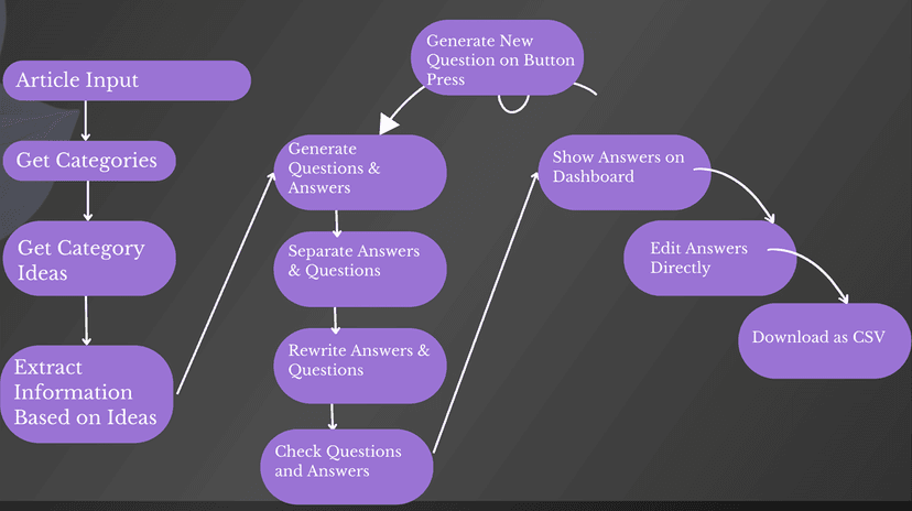 Quiz Generation Architecture